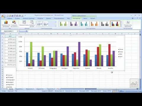 10 2  Diagrammalarni formatlash