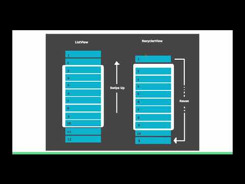 21 1 Android   RecyclerView, ScrollView