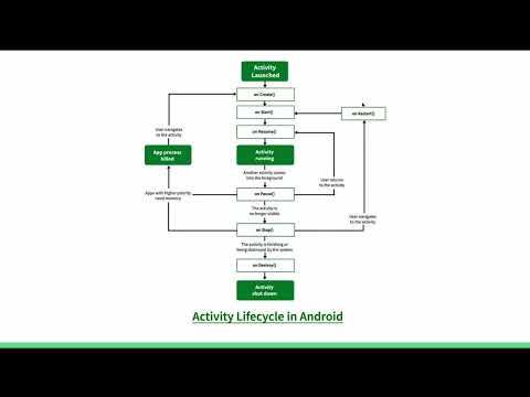 23 1 Activity Lifecycle