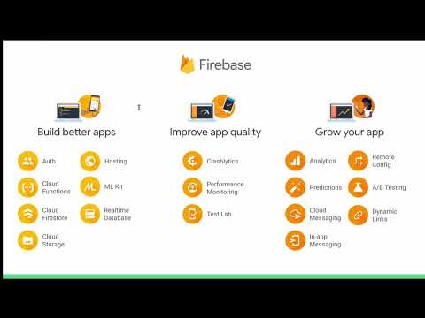 32  Firebase FCM