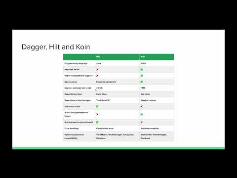 50 1  Dependency Injection