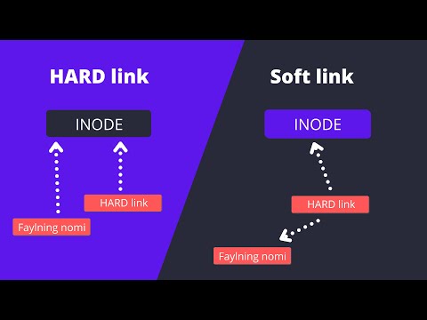 #18 Hard link va soft link