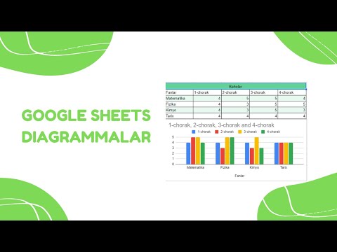 Google Sheets Diagrammalar