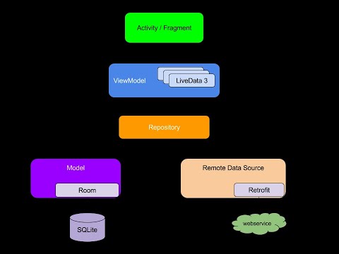 MVVM+REPOSITORY_PATTERN+RETROFIT+RXJAVA