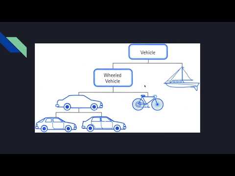 Startdroid 10  Kotlin Dasturlash Tilida Oop  2 Qism 1