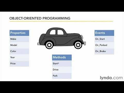 Startdroid 9  Kotlin Dasturlash Tilida Oop  1 Qism 1