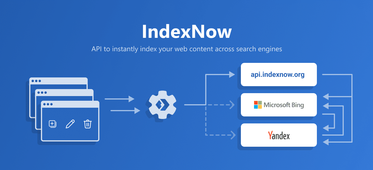 IndexNow haqida ma’lumot